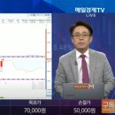 에스피 인터내셔널