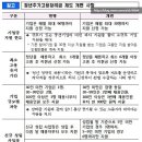 산천노동문제연구소충청지사 이미지