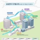 삼성전자모바일연구소#5