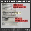 동삭동 소로 3-12 | 동삭동 헬스장, 스포데이의 PT 수업은 어떻게 구성되어 있을까요?