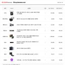MAX중고&PC | 주식 단타·코인 스캘핑을 위한 모니터 10대 연결가능한 트레이딩 컴퓨터 출고 후기 / 비용