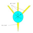 핵심 말씀1~7 이미지