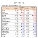 [주간 시황] 2023년 8월 24일 주간 시황입니다. 이미지