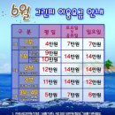 그린피