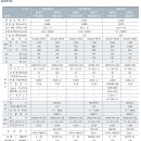 삼성냉동설비