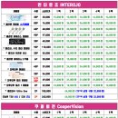 으뜸플러스안경 대구성서점 이미지