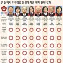 펌)대장동의 진실 - 민주당 법률대변인, 펌)윤석열의 최후의 만찬 이미지
