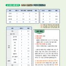 이산영어학원 - 화성시 동탄기흥로353번길 99-7 | 이산영어학원