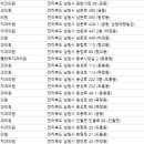 금동치과의원 이미지