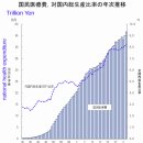 장례클리닉 | [第 1 回目] ヘルスケア産業特論