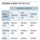 종합과세가 되면 이미지