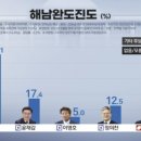 광주·전남 '친명계' 후보들, 현역·원외 불문하고 약진…총선 여론조사 이미지