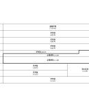 고척아이파크쇼핑센터 이미지