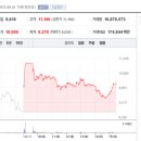씨티씨산업