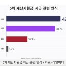 5차 재난지원금 지급, ‘80% 지급’ vs ‘전 국민 지급’.. 당정 힘겨루기 만큼이나 '팽팽' 이미지