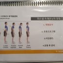 Y.3 GYM 네이버블로그