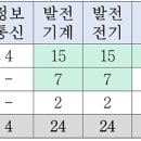 한국중부발전 2024년도 제1차 4급(대졸수준) 신입직원 82명 채용(~2월 14일) 이미지