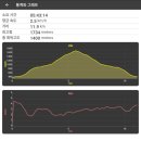 (주)지원약품 | [설악산 대청봉]오색 코스(남설악탐방지원센터) 최단 코스, 5월 산방해제 후 등산 후기