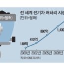 전기차 배터리 수요 뛰자…미국은 지금 '백색 황금’ 채굴 붐 이미지