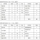 2024. 대한민국우표전시회 관람 안내 이미지