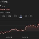 이엔에프 | 9월 종목 업데이트(씨어스테크놀로지, 엘앤씨바이오, 이엔에프)