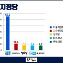 [쿠키뉴스 여론조사] 국민의당 지지율 최하위 꼴찌... 이미지