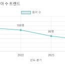 선미유치원 이미지