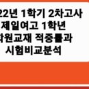 적중수학전문학원
