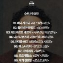 할리우드에서 가장 영향력 있는 감독 TOP 100 이미지