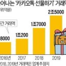 카톡닷컴 이미지
