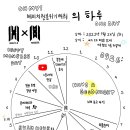 몬베베의 하루 이벤트 참여 / 에이치원분위기띄워 이미지