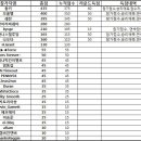 [MLB승부예측] 월드시리즈 우승팀예측 4차전 캔자스시티 로얄즈 vs 뉴욕메츠 이미지