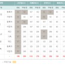 그린힐 컨트리클럽 이미지