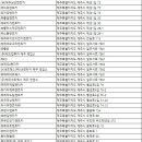 ㈜특별한렌트카 이미지