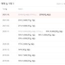 개포소망공인중개사사무소 이미지