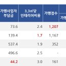 (주)씨에이치푸드 이미지