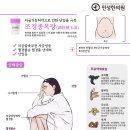 대하조경