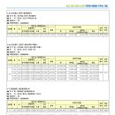 판교로50번길 이미지