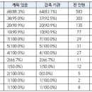 일동제일의원 메디게이트