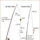 채비