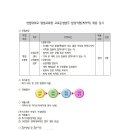 연암대학교 평생교육원 교육운영업무 담당직원(계약직) 채용( ~2.17(일) 24:00) 이미지