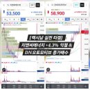 수호자동차정비 | ​<백시남> [지엔씨에너지] 0일차 종가매매 +4.3% 익절