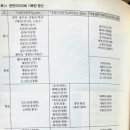 대천화랑 | 2026-20, 우리 산의 인문학5(2) 명산 문화