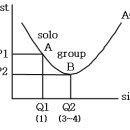 5장 개별과제(공통1, 선택 3) 이미지