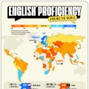 전 세계 영어 능력 이미지