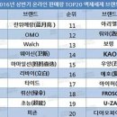 광동세제
