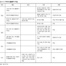 (주)영미상사 이미지
