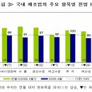 국제물류산업연구원