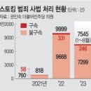 집에서도 밖에서도 피할 수 없는 공포 올들어 스토커 7545명 입건 기사 이미지