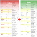 아름다운여성의원 | 압구정 다이어트 리얼후기: 40대 여성 7주 -5.5kg 감량, 콜레스테롤·혈당 개선 사례